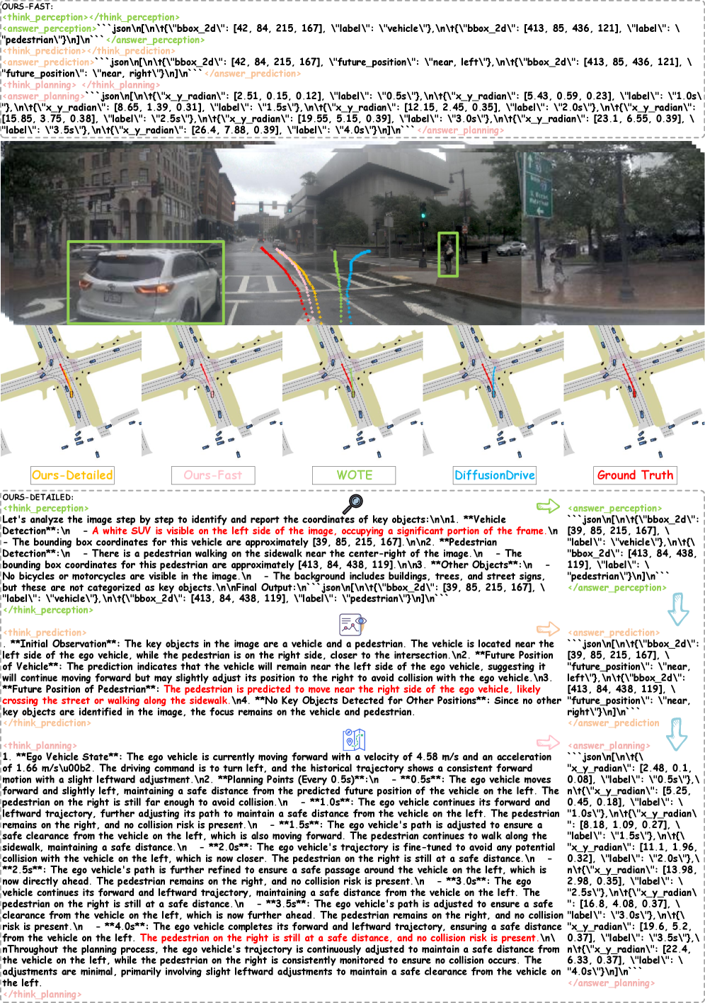 可视化案例 1：行人场景