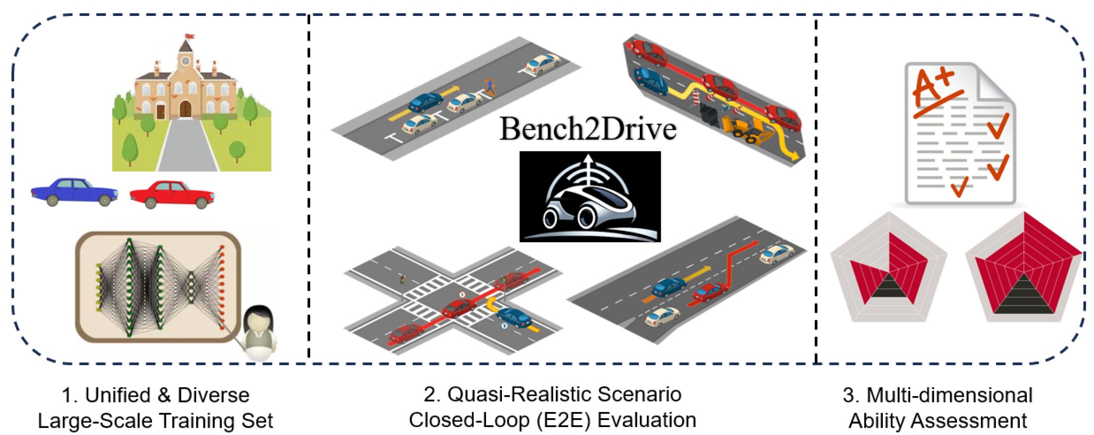 Bench2Drive 总览