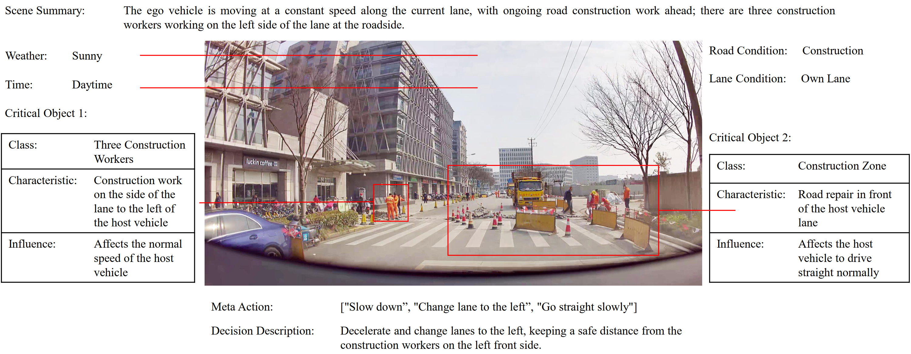 DriveVLM 的 CoT 推理流程示例：从场景描述、场景分析到分层规划的全流程标注样本