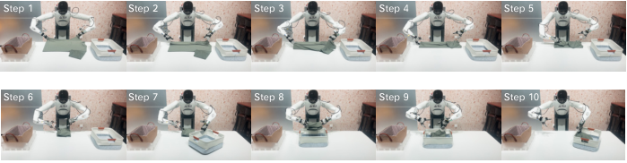 Figure 18：GigaBrain-0 在 G1 人形机器人上的真实叠衣服部署