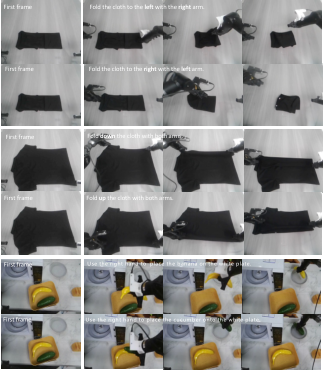 Figure 12：Video-Dreamer 可视化——同一初始帧、不同文本提示，生成语义一致且多样的未来轨迹