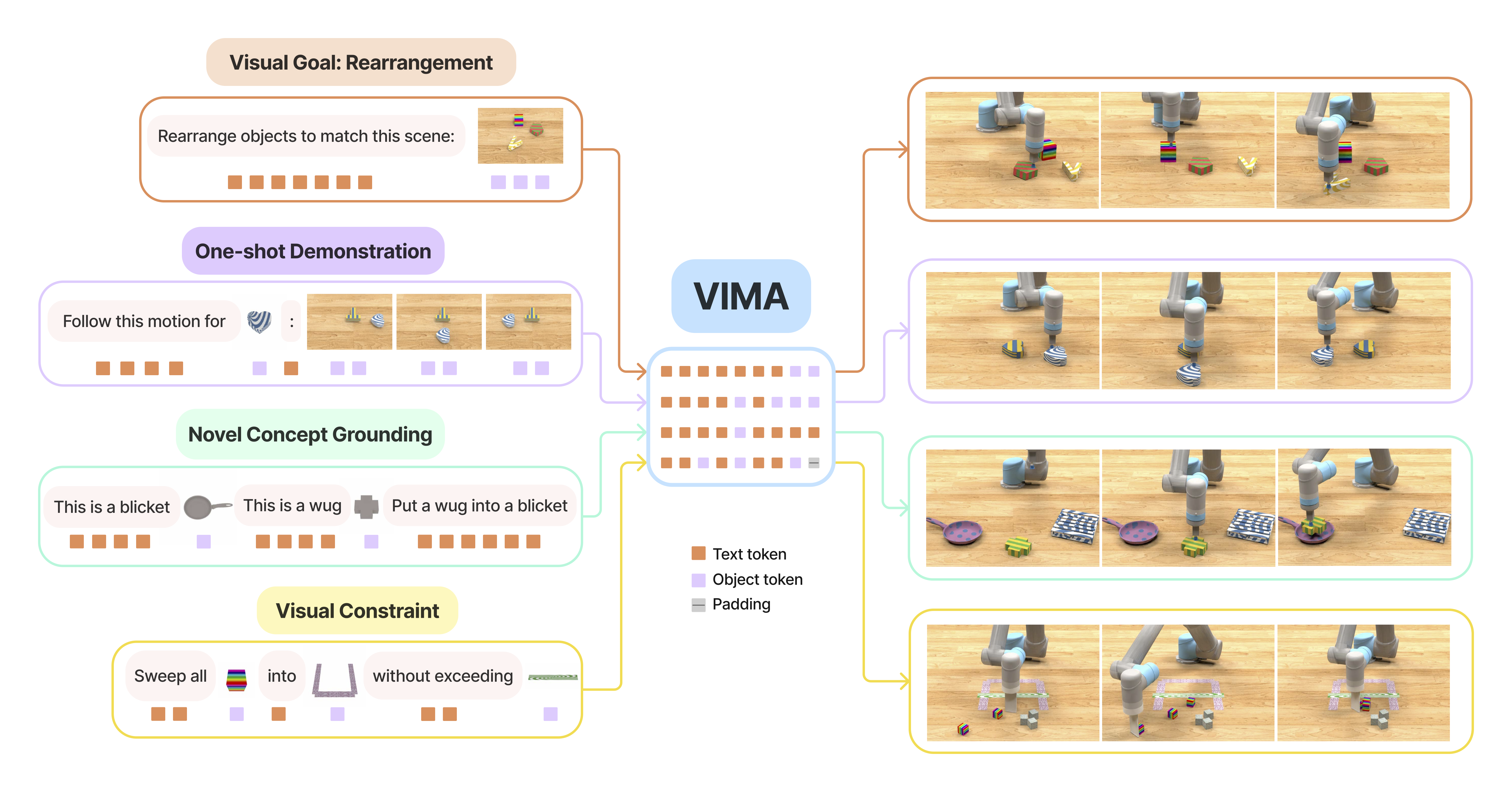 VIMA多模态提示概述