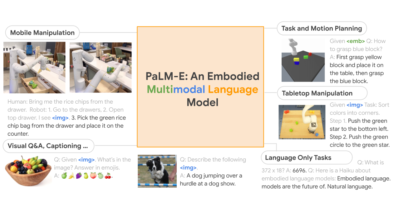 PaLM-E Teaser