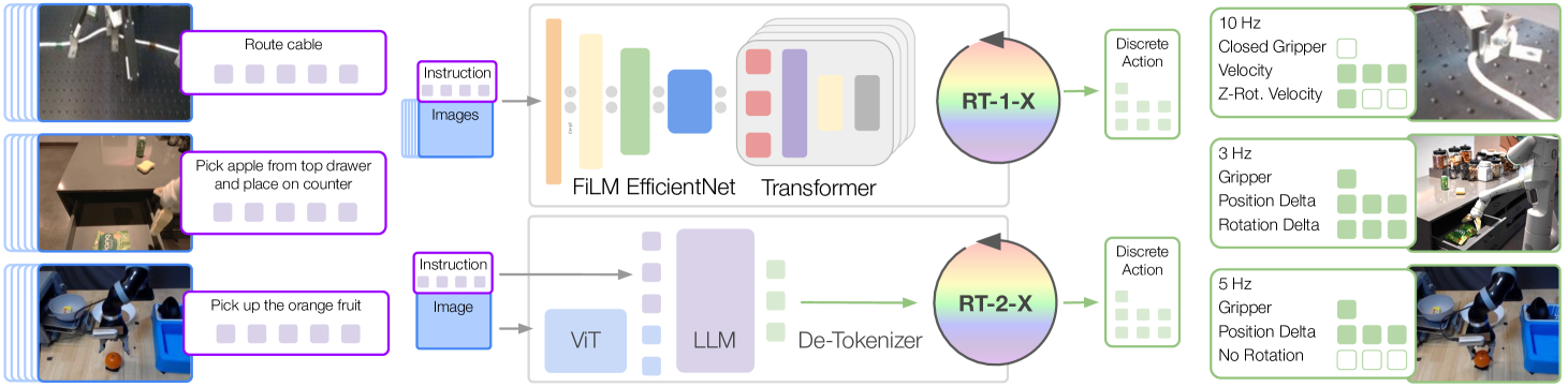 RT-X架构