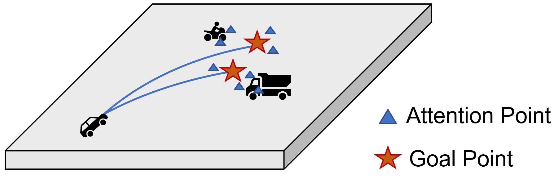 Abaltion/Planning visualization
