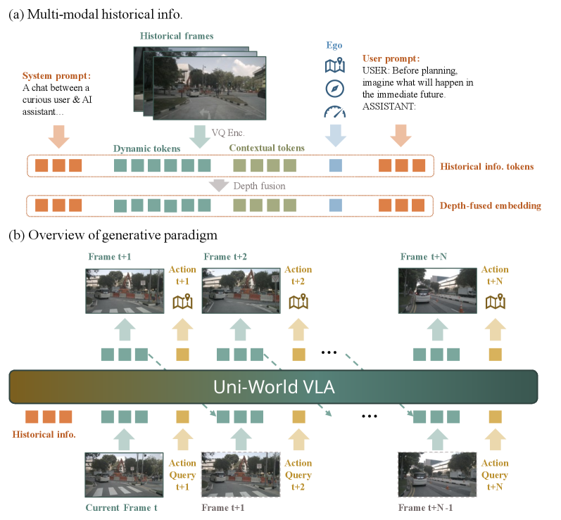 Figure 2：架构总览与交错范式